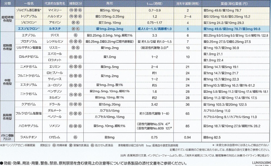 ベルソムラの飲み方